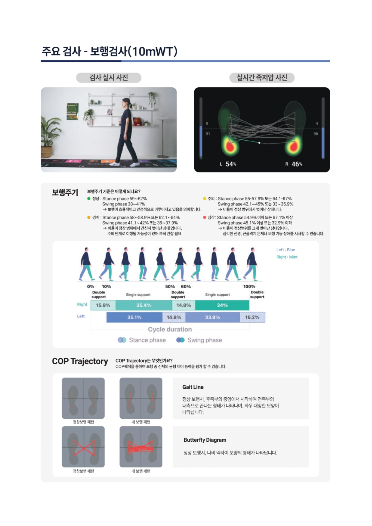 NEUROGAIT 제품 브로슈어 2페이지